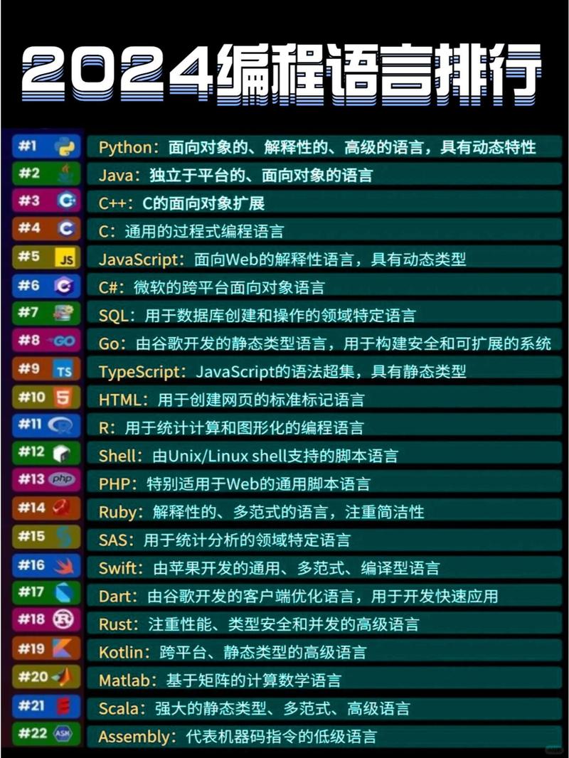 编程语言排行榜与软件销售的市场关联分析